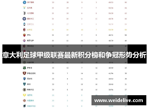 意大利足球甲级联赛最新积分榜和争冠形势分析